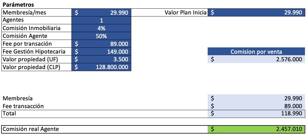 calculo comisiones